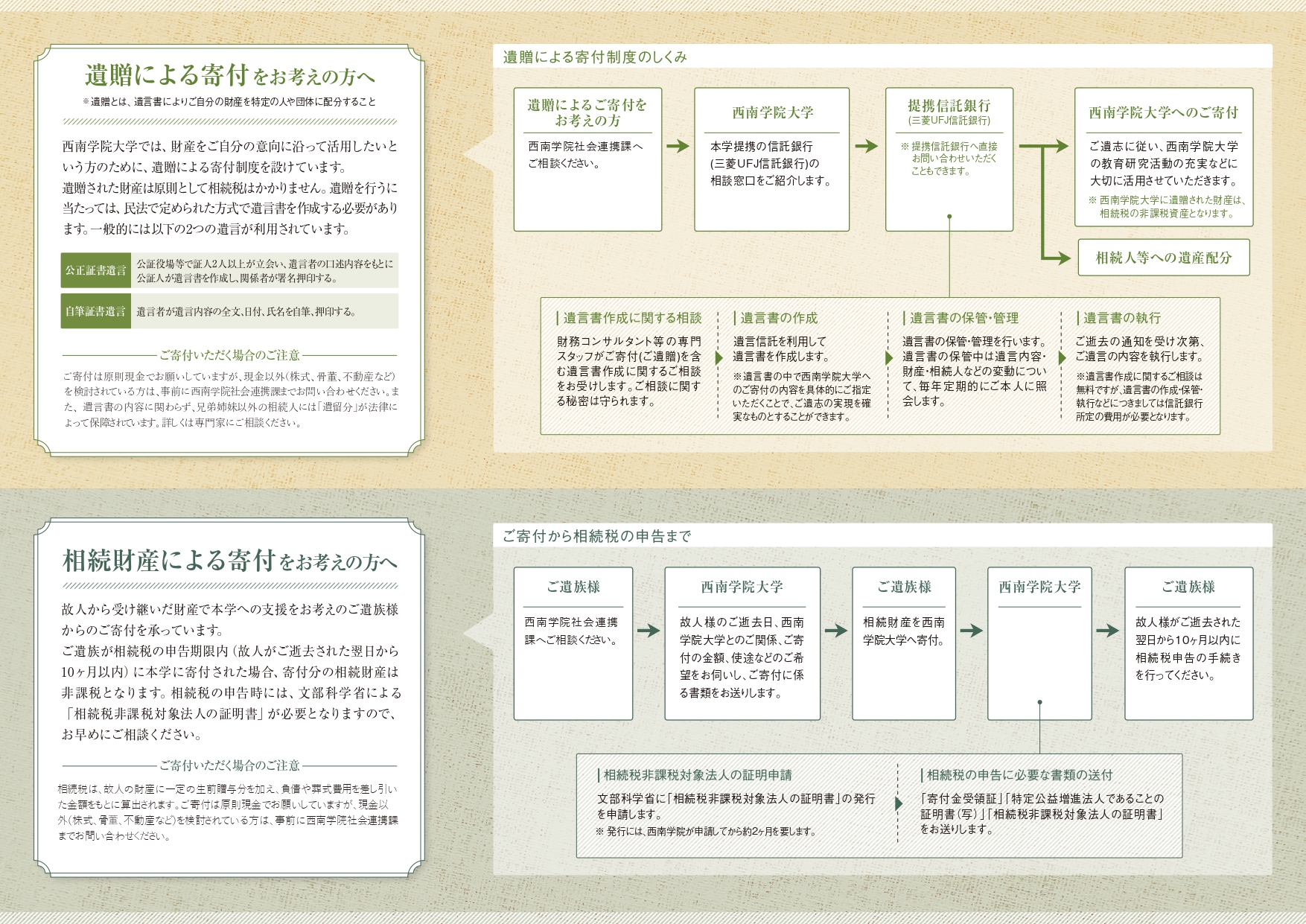 遺贈・相続財産によるご寄付について